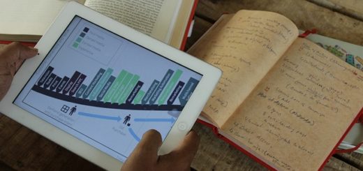 Wie finde ich die besten Quoten für Sportwetten?