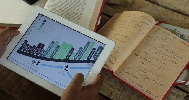 Wie finde ich die besten Quoten für Sportwetten?