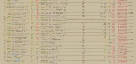 Alles über Quoten: Die verschiedenen Arten im Überblick!